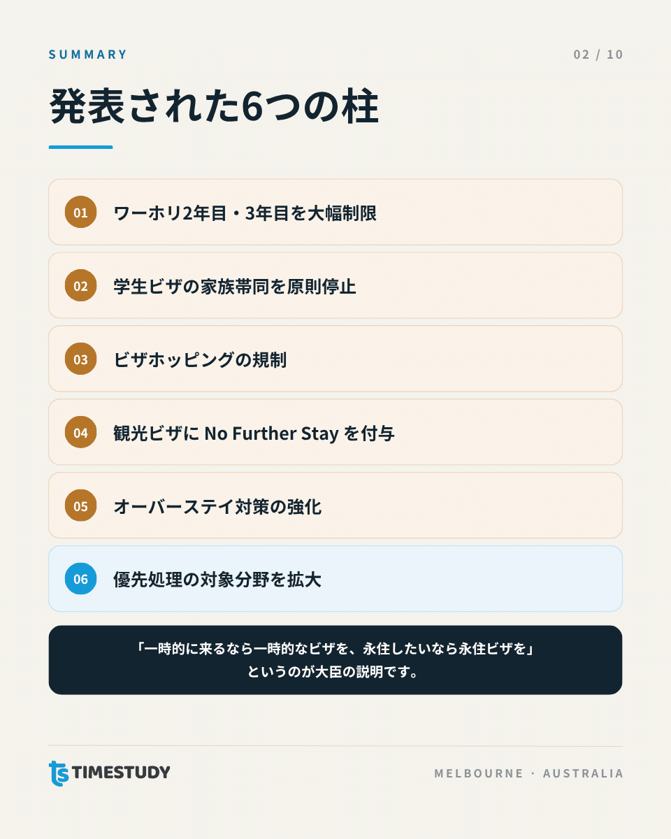 発表された6つの柱
