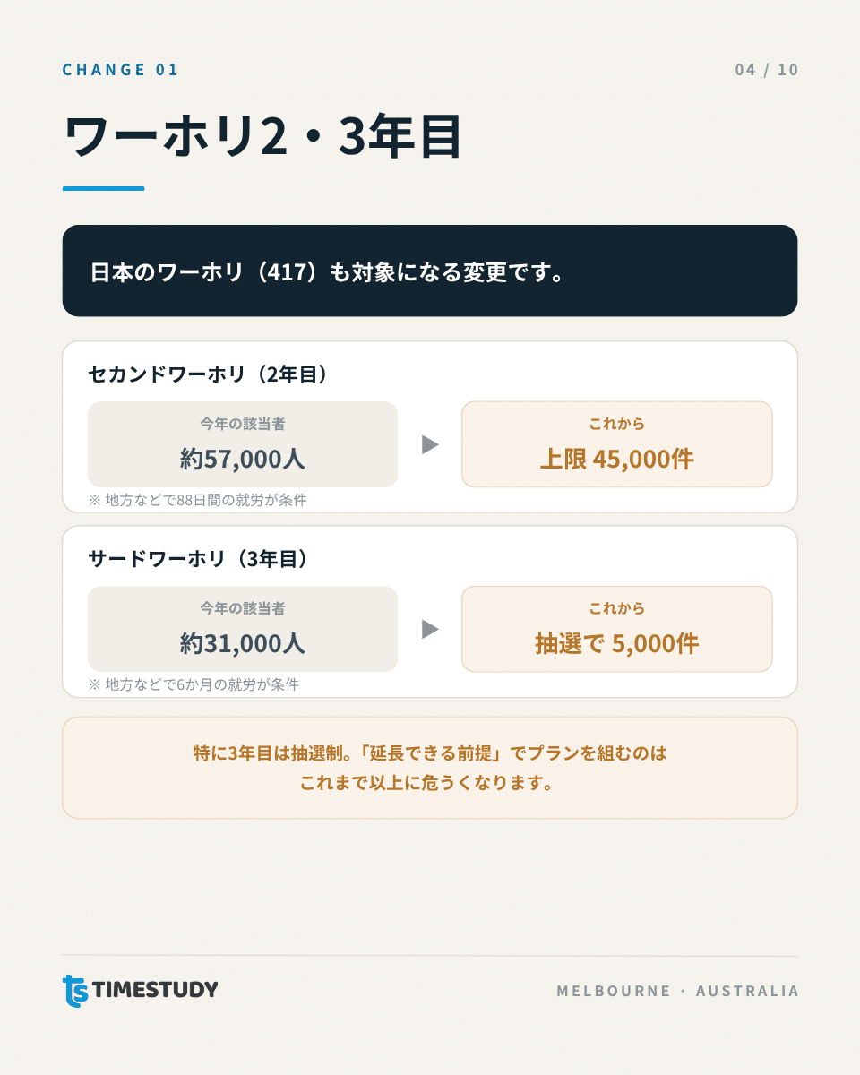 ワーホリ2年目・3年目の制限