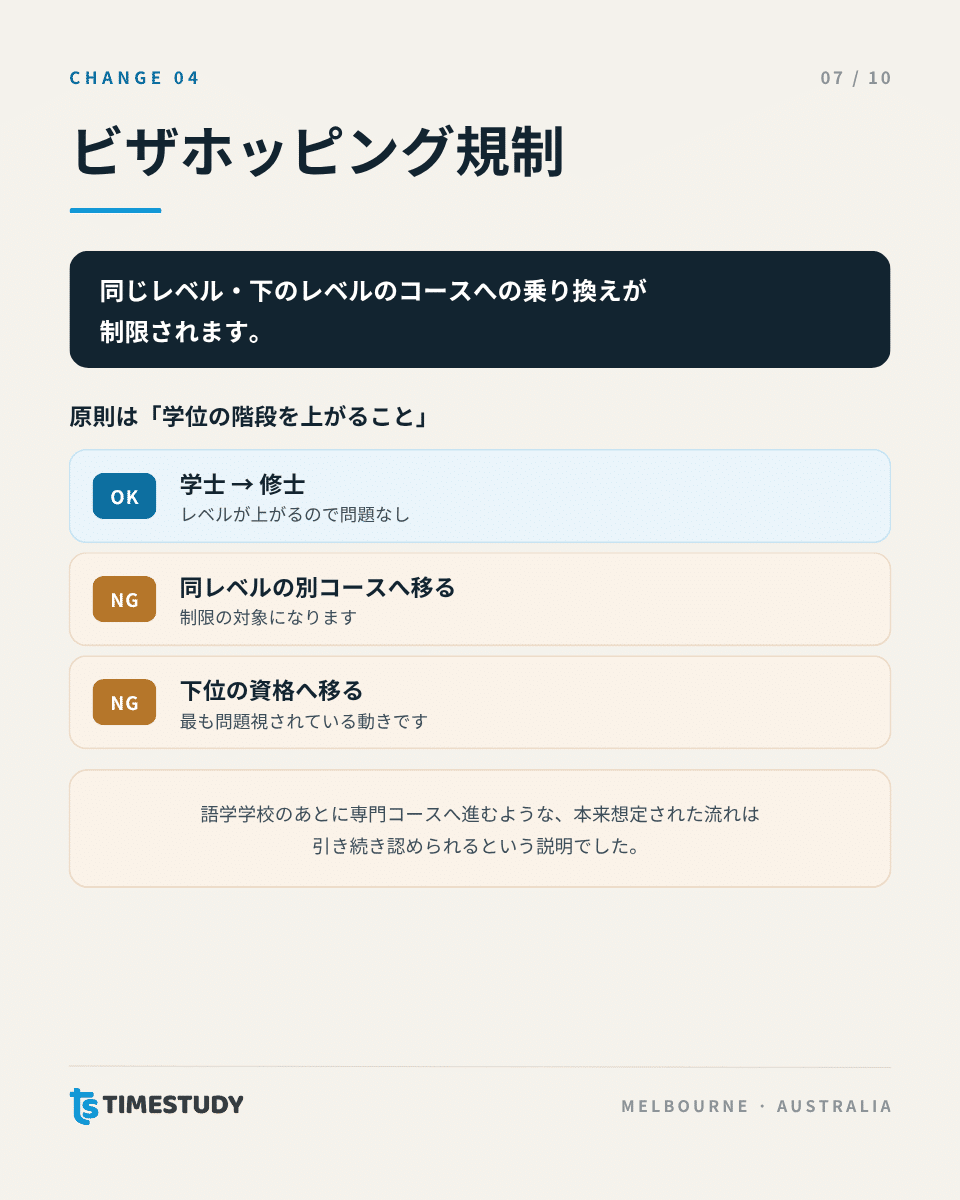 ビザホッピング規制