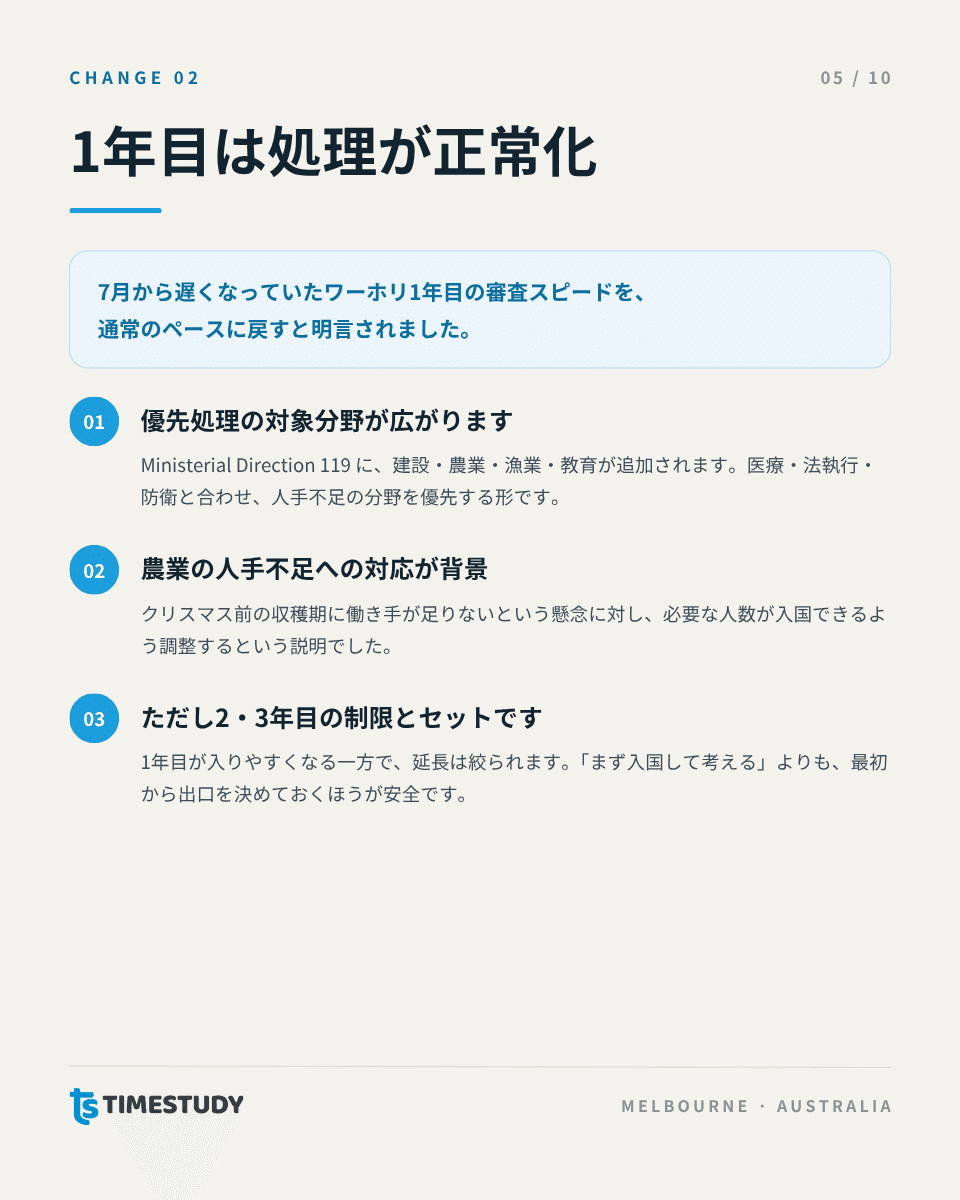 1年目は処理が正常化