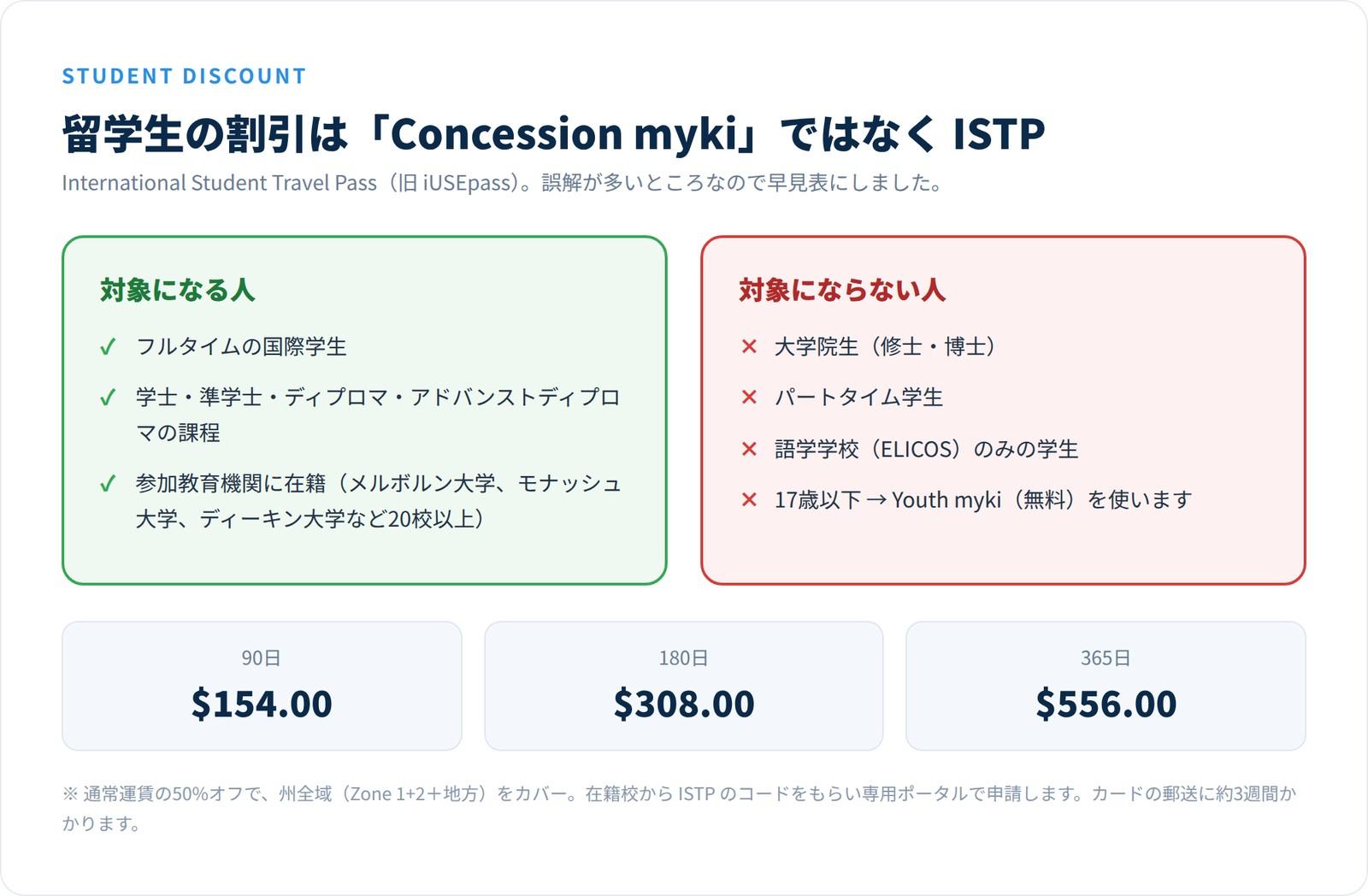 ISTPの対象になる人と対象にならない人の早見表と価格